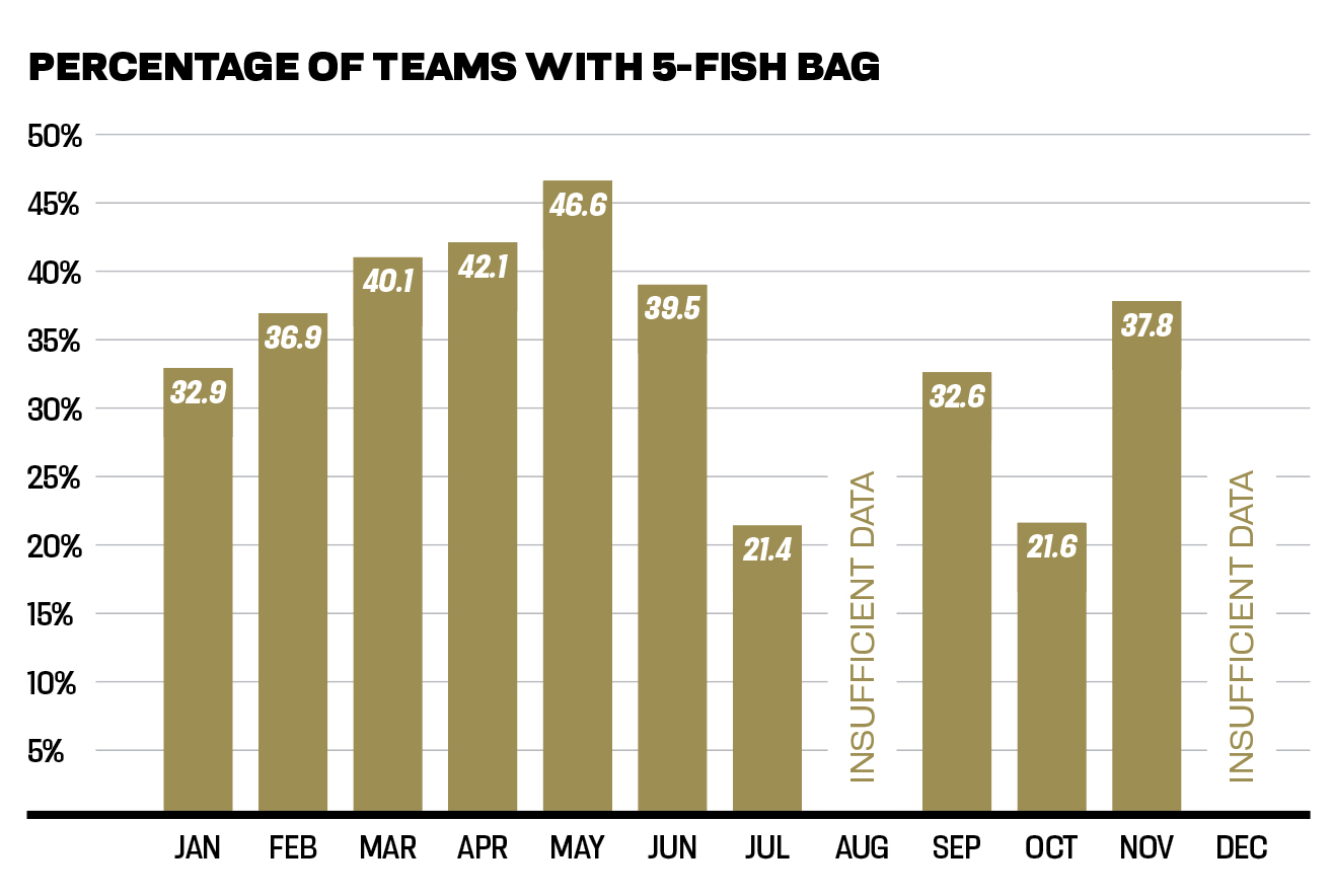5Fish%20bag%20chart