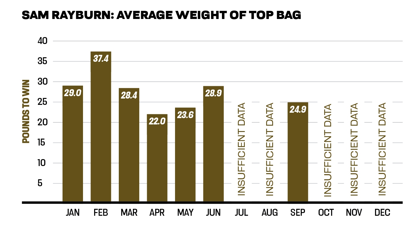 Top%20bag%20chart